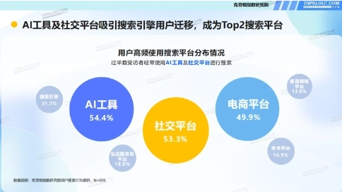 AI，不是狼來了