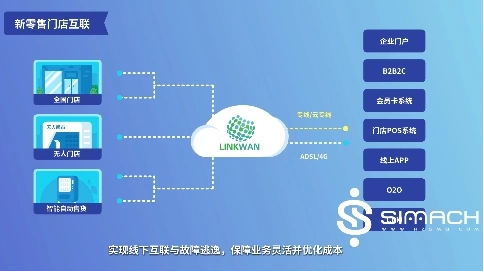 領(lǐng)灣SD-WAN創(chuàng)意廣告