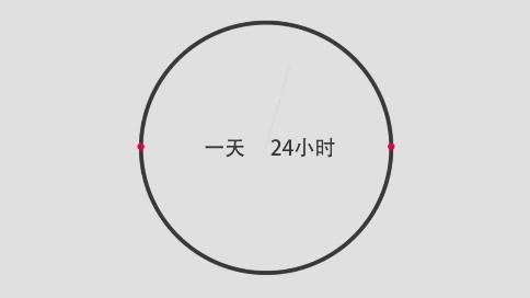 一天24小時(shí)——你的時(shí)間是否完整！