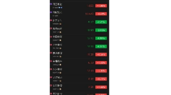 最前线 | 北京影院暂不开放，影视股全线失守