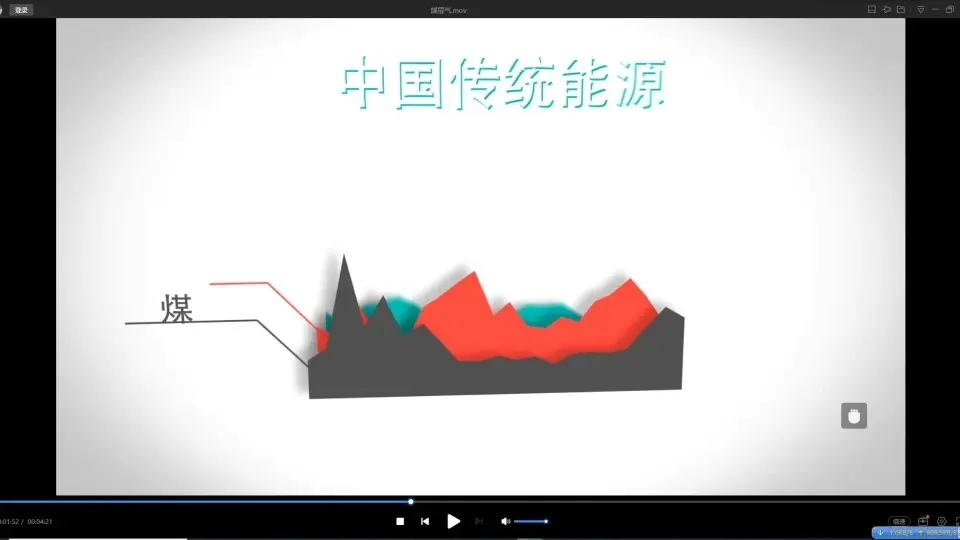 煤层气二维动画