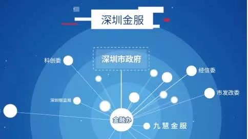 【深圳金服】深圳市创业创新金融服务平台宣传动画