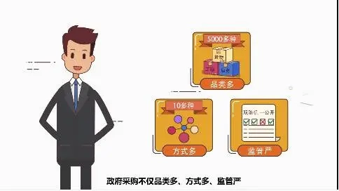 采購宣傳 