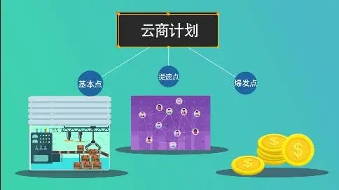 養(yǎng)生健康類廣告