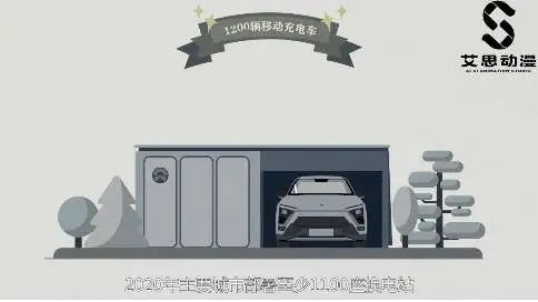 艾思動(dòng)漫商業(yè)動(dòng)畫(huà)《汽車(chē)之家之蔚來(lái)ES8（上）》