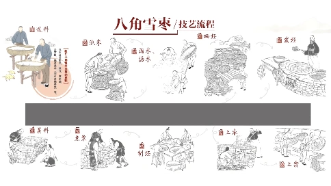 八角雪枣——二维动画