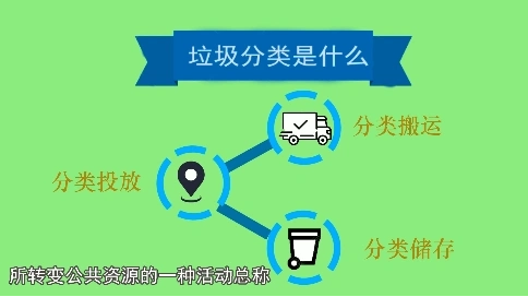 mg垃圾分類短視頻