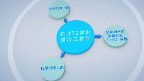 精品課程、說課、微課