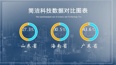 科技數(shù)據(jù)城市宣傳片