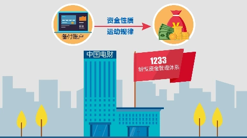 MG动画|国企MG动画|中国电财新型资金管理体系宣传动画|北京mg动画