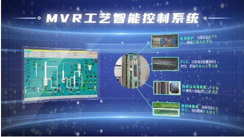 2022重电互联网+废水处理MVR工艺智能控制系统