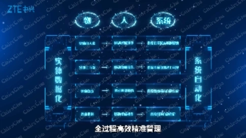 中興產(chǎn)品宣傳