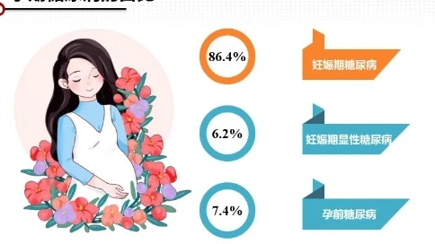 寶媽妊娠期糖尿病怎么辦