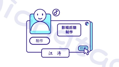 ae mg動畫  
