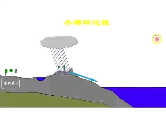 水汽課件
