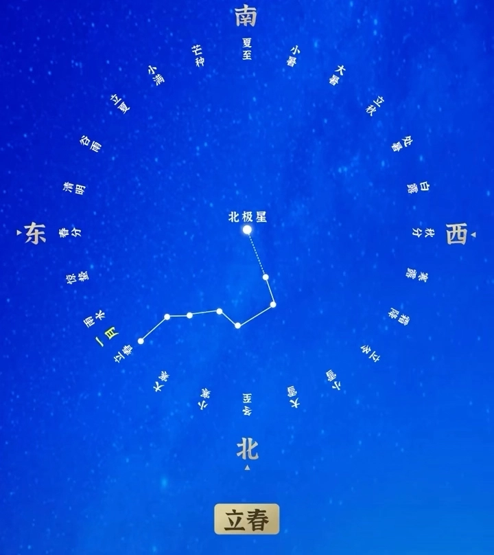 中國的時間