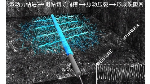 广州三维动画煤矿钻探动画：核心竞争力之源