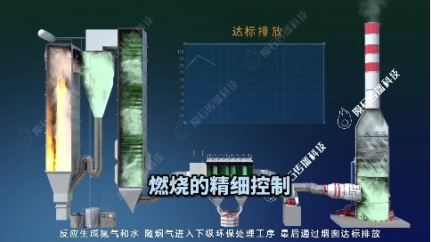 发电厂燃烧 3D 可视化：能源生产过程全揭秘