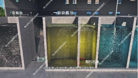 透過(guò)污水處理動(dòng)畫(huà)，讀懂污水處理的每一個(gè)關(guān)鍵步驟