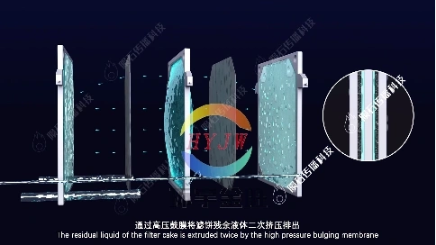 壓濾機動畫：看濾布如何精準攔截固體顆粒