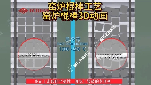 窯爐棍棒 3D 動畫解析跑偏矯正原理