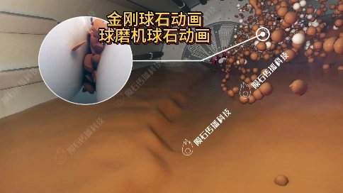 球磨機(jī)球石動(dòng)畫(huà)：揭秘 “靜音研磨” 秘訣