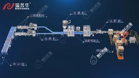 包装生产线工艺动画：降低沟通成本，提升合作效率