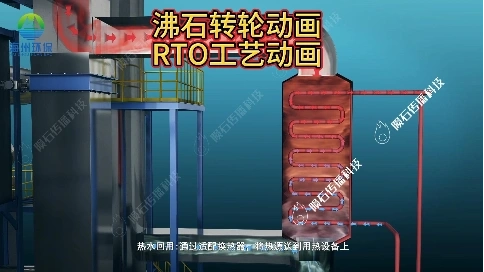 rto動(dòng)畫(huà)，為企業(yè)環(huán)保升級(jí)提供清晰路徑