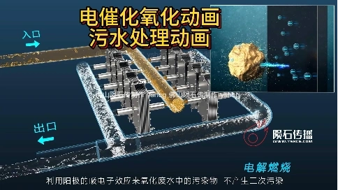 一看就懂！電催化氧化動畫原理剖析