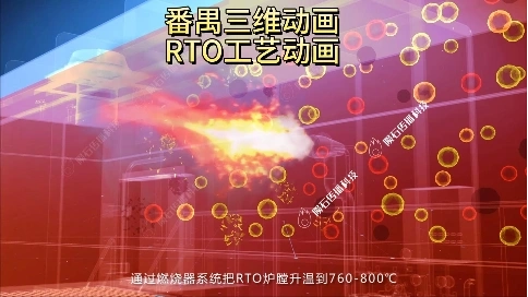環(huán)保人必看！番禺三維動畫解析 RTO 工藝的達標排放關鍵