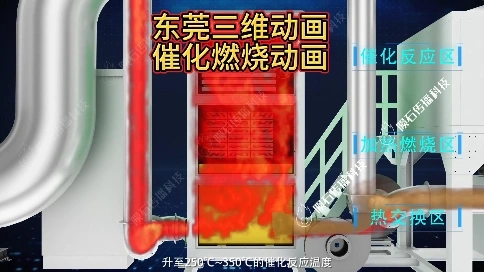 工業環保新選擇！催化燃燒動畫詳解設備選型與工藝參數設定