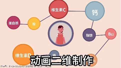 醫學MG動畫：高糖科普宣傳的 “可視化橋梁”
