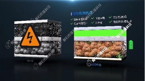 告别静态图纸！能源三维动画动态呈现固态电池全优势