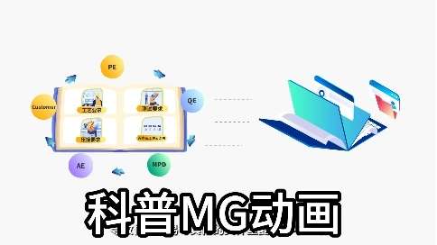 科普MG動畫視頻打破知識壁壘，復雜原理秒變 “小劇場”