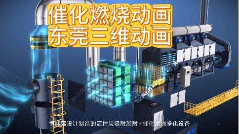 催化燃燒3D動畫，干貨滿滿