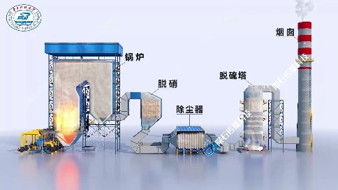 实验室烟气处理动画难题？3D帮你破