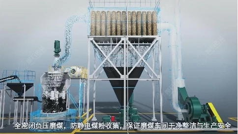 工艺流程动画-煤粉燃烧系统