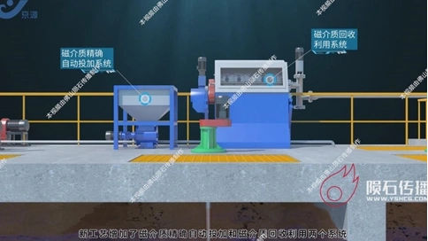 这个实验室水处理动画，帮我省下好多时间