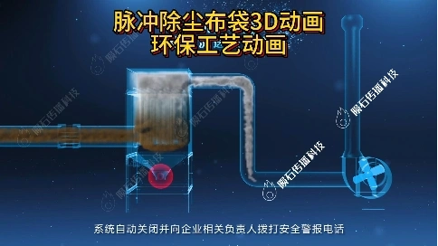 除尘选设备难？环保工艺动画来支招