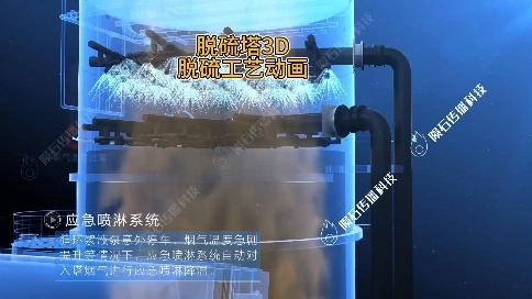 烟气处理动画：脱硫塔节能工艺动画