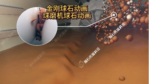 特种陶瓷动画：陶瓷球石实测