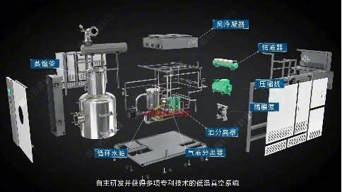 蒸发器热泵浓缩动画：浓缩效率提升 3 倍？看完就懂！