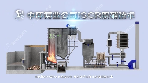 焚烧炉脱硝工艺，SCR 动画可视化