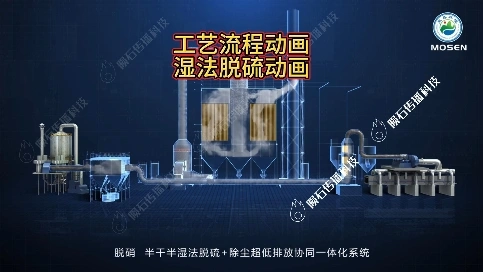 工艺流程动画｜脱硫脱硝工艺与除尘协同处理全过程