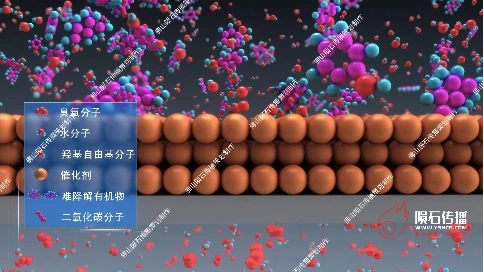 污水处理动画，快速掌握处理逻辑