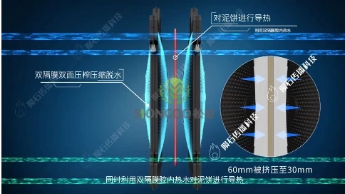 行业标杆！低温干化压滤机动画展示高效脱水新方案