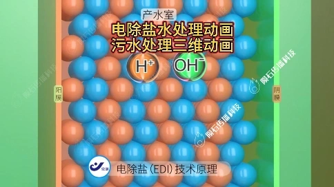 专业电除盐技术，水处理动画精准演绎