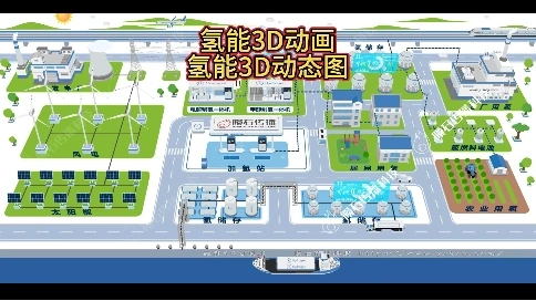 氢能 3D 动画：解锁氢能高效利用