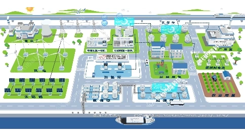 氢能3D动画：揭秘氢能储能技术原理