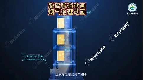 湿电除尘动画：化工除尘新思路